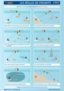 règles de priorité kitesurf